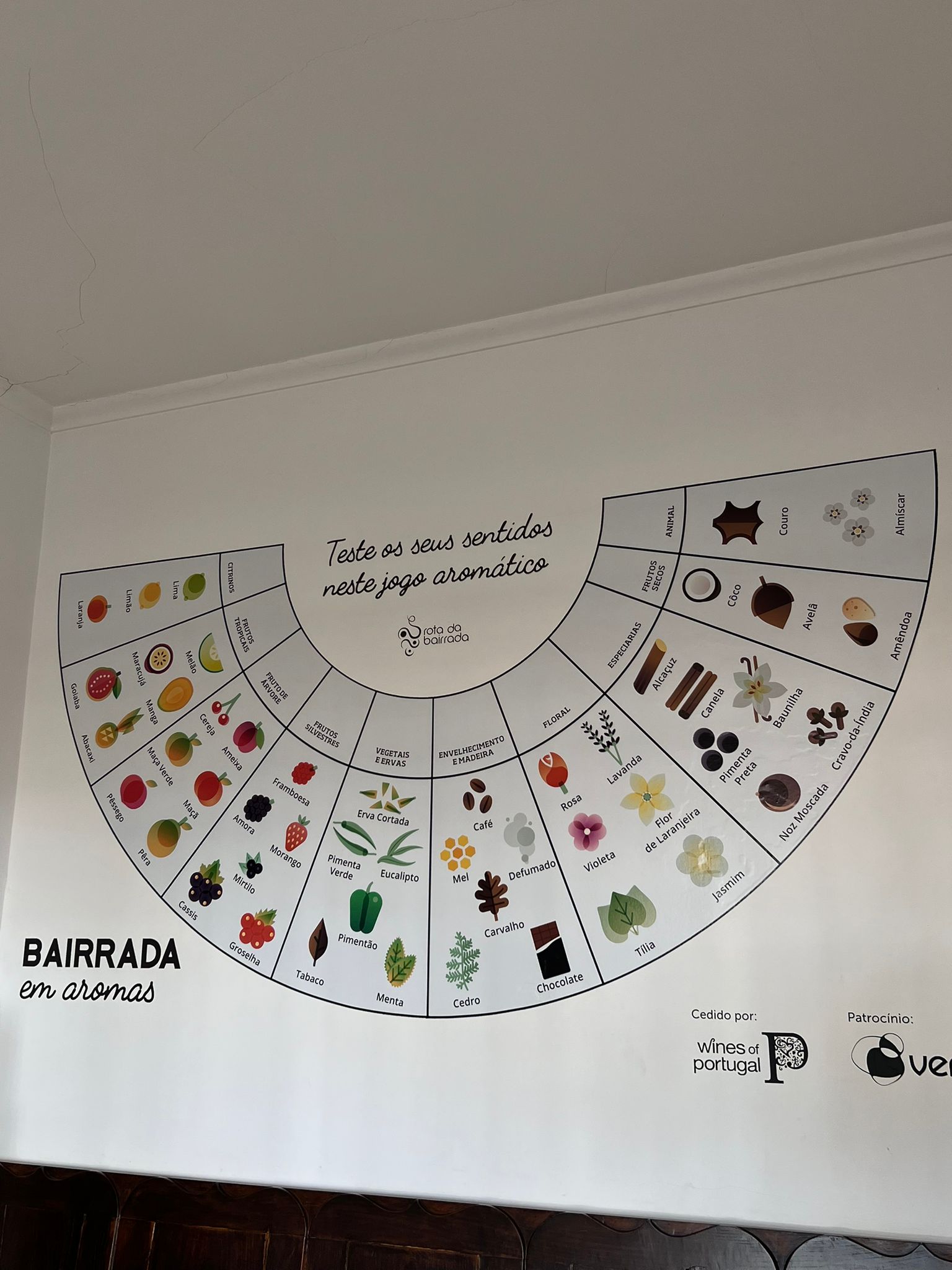 Juego de aromas by Rota da Bairrada